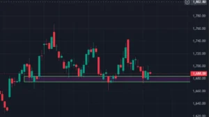 HDFC Bank Share 10 March Prediction